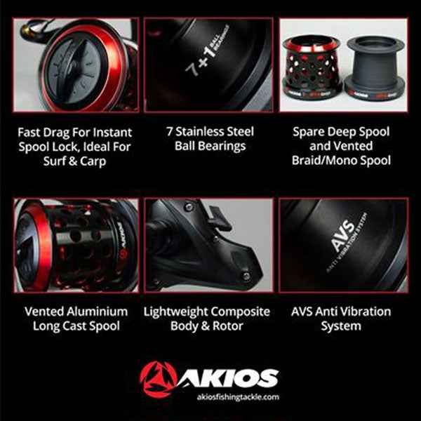 Akios Fireloop Fixed Spool Surfcasting Reel