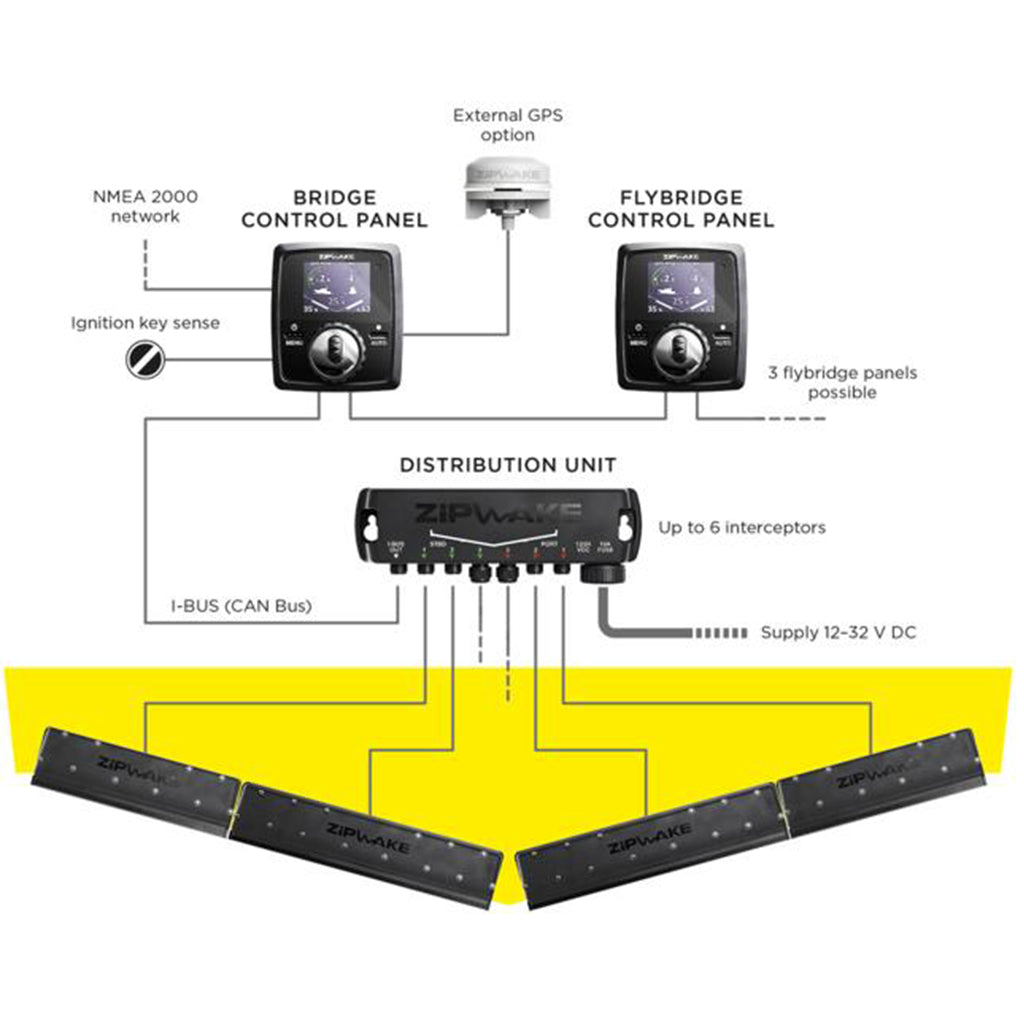 Zipwake Tim Control System