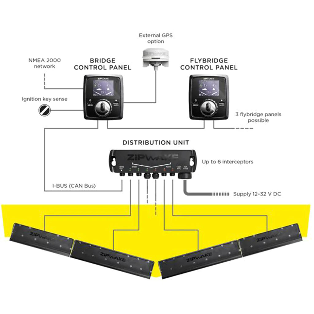 Zipwake Tim Control System