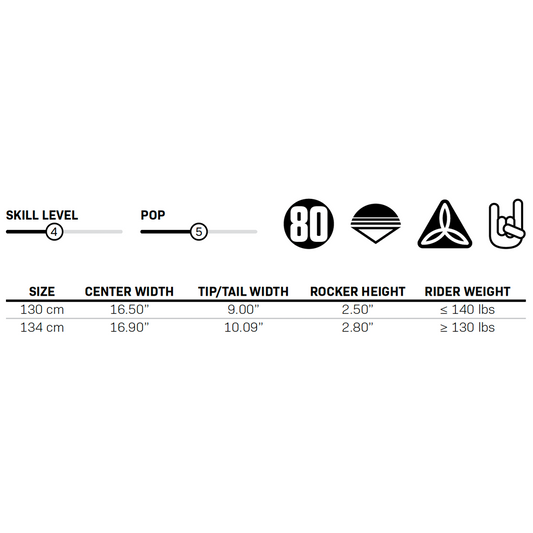 Connelly 2024 Lotus Wakeboard - Lure Me - Online Fishing Tackle