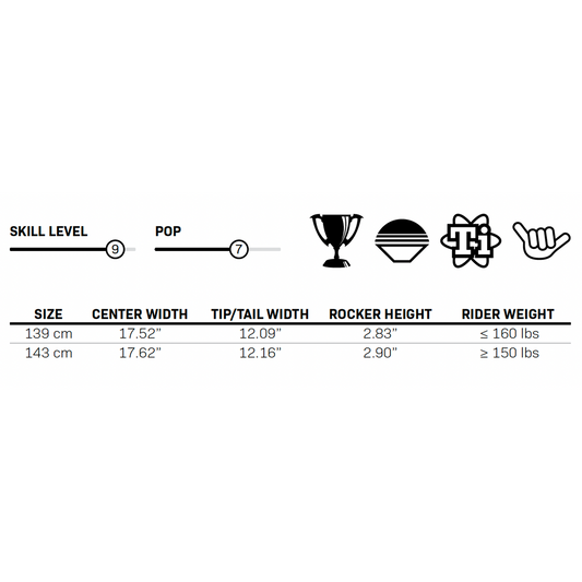 Connelly Standard Wakeboard W/Faction Binding