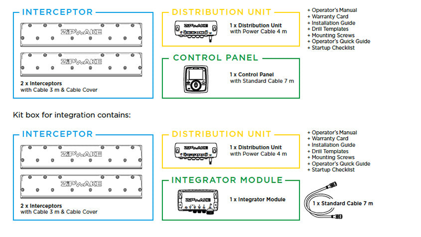 Technical diagram of a Zipwake system kit with components and their descriptions.